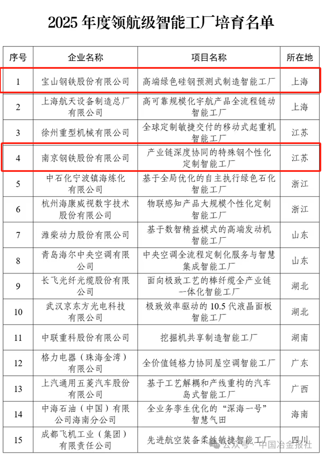 2家钢企入选2025年度领航级智能工厂培育名单
