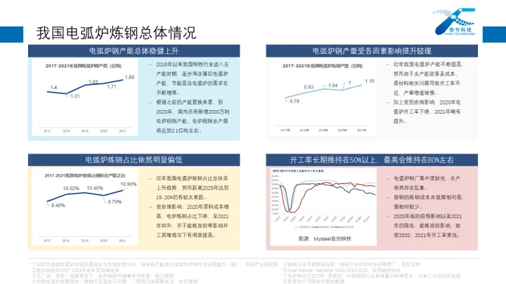 正规钢包精炼炉厂家-我国电弧炉炼钢情况