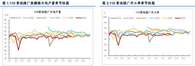 钢材下游心态依旧悲观 双焦价格震荡回落