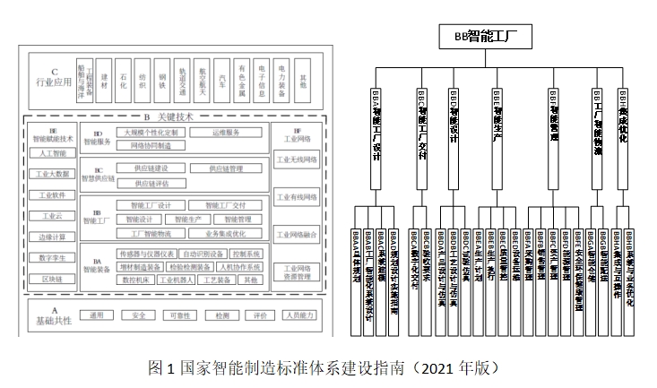 钢铁冶金工程数字化交付数据组织研究