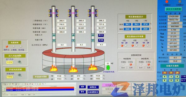 某省矿热炉工程(图2)