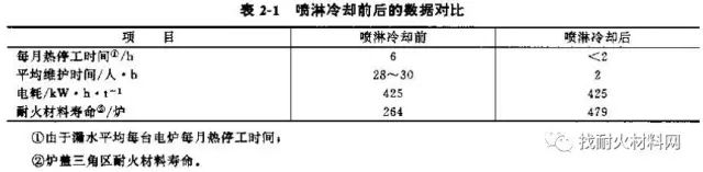 水冷炉盖- 电弧炉水冷炉盖_水冷炉盖生产厂家